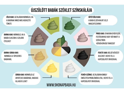 Újszülött kisbabák kakilása: Amit minden szülőnek tudnia kell!